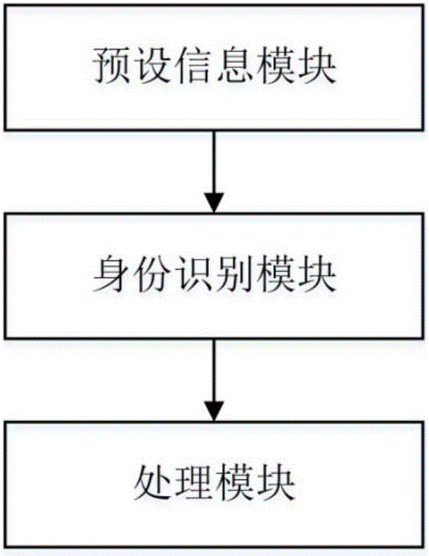 一种预设拜访者的电梯控制方法和系统与流程