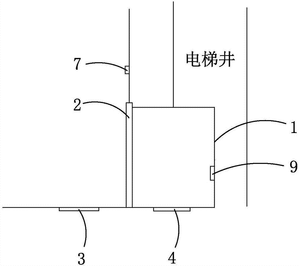 电梯群控系统及群控方法与流程