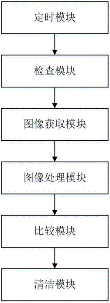 一種基于運(yùn)行狀態(tài)的電梯自動(dòng)清潔方法和系統(tǒng)與流程