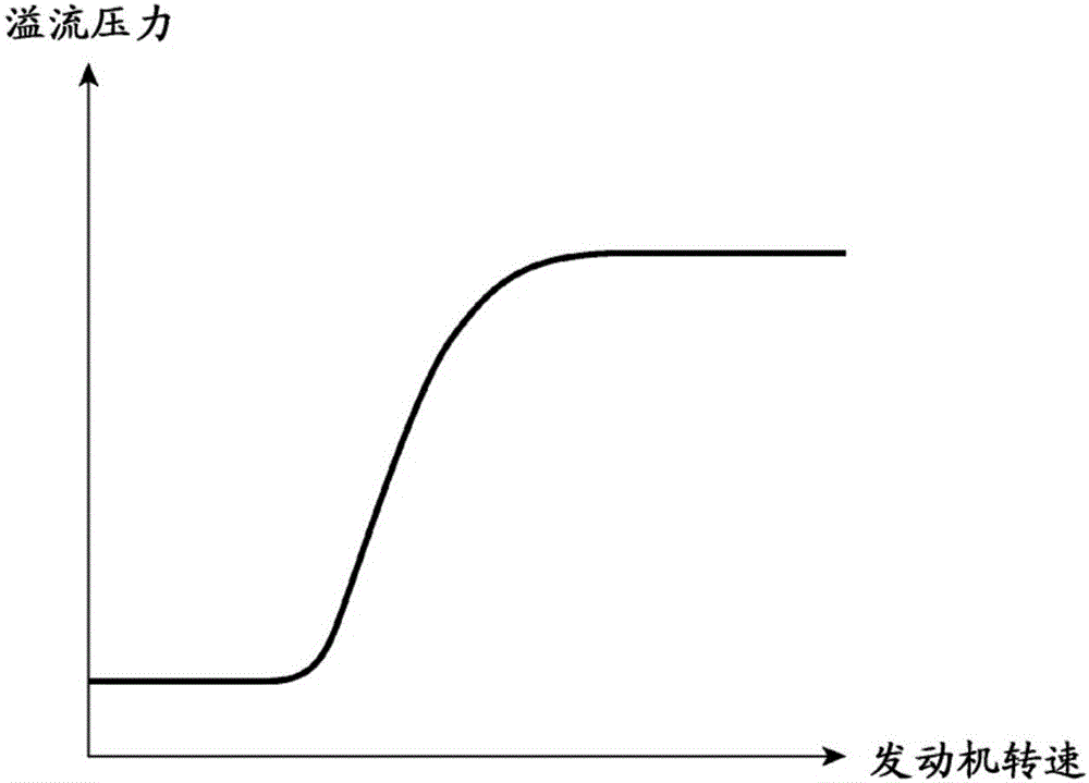 裝卸車輛的制造方法與工藝