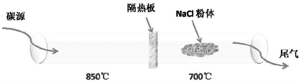 一種立方形貌石墨烯粉末及其制備方法與應(yīng)用與流程