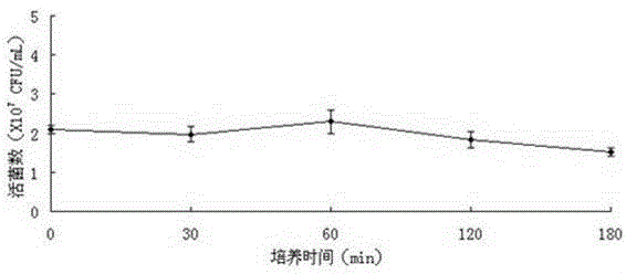 一株高活性饲用植物乳杆菌及其培养方法和应用与流程