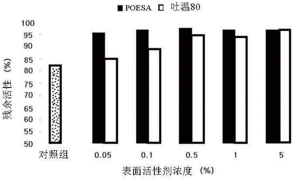 使用聚乙二醇類非離子型表面活性劑對微生物細(xì)胞進(jìn)行殺菌的方法與流程