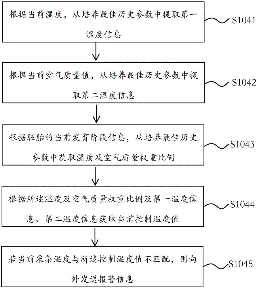 胚胎培养实验室数据交互方法及系统与流程