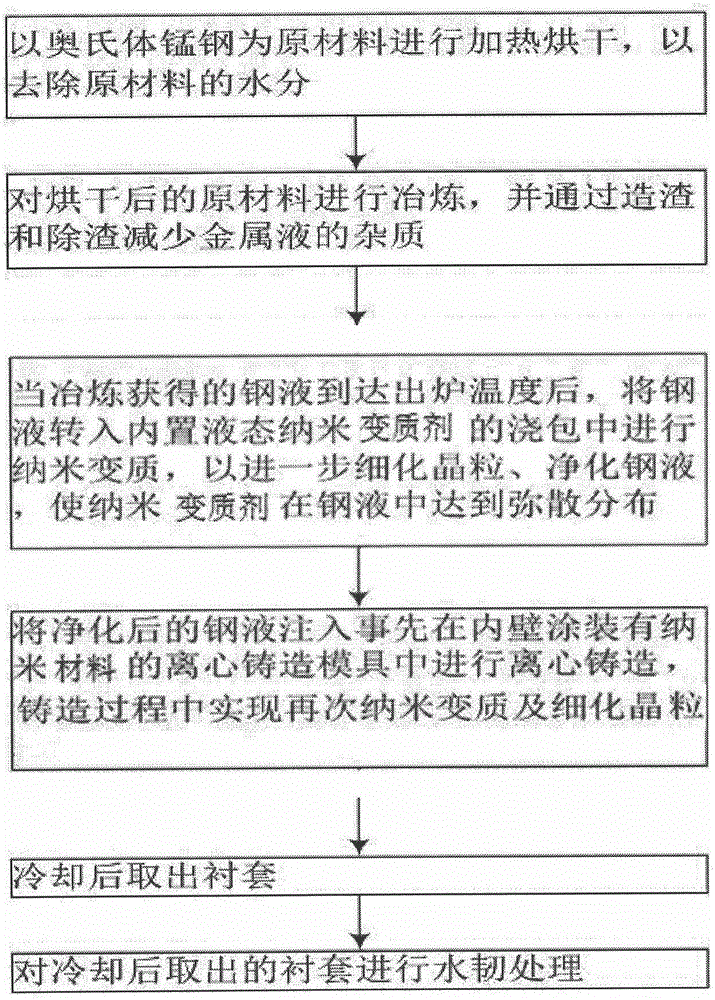 襯套及襯套的制備方法和裝置與流程