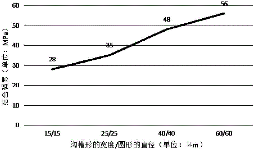 复合织构图案提高镍基涂层结合强度的结构和方法与流程