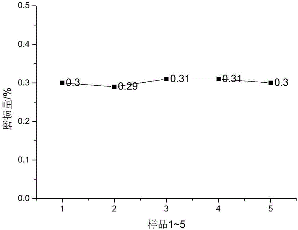 一種金屬表面耐磨防腐涂層的制備方法與流程