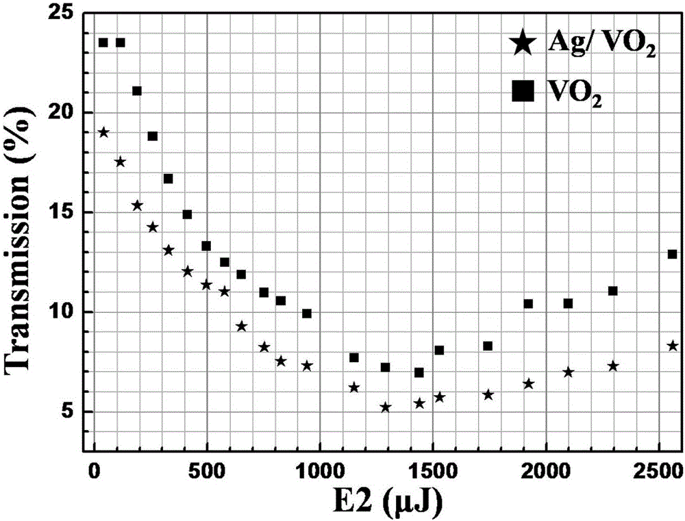 一种具有激光防护性能的Ag/VO2复合薄膜的制备方法与流程