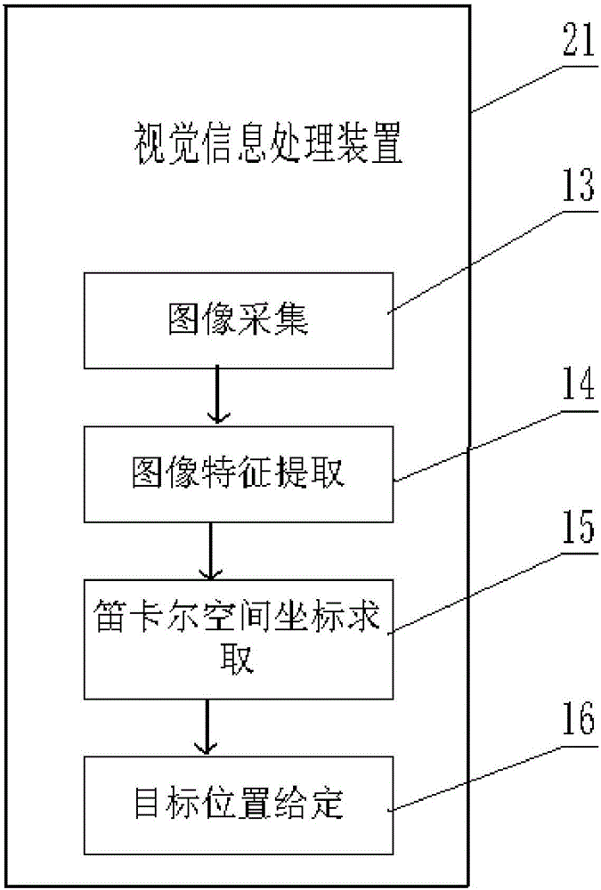 一種帶視覺的自動落紗機控制系統(tǒng)的制造方法與工藝