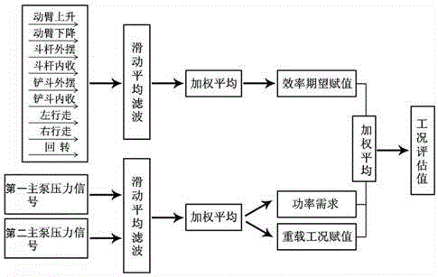 一种液压挖掘机重载工况控制系统的制造方法与工艺