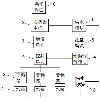 一种高层供水系统的制造方法与工艺