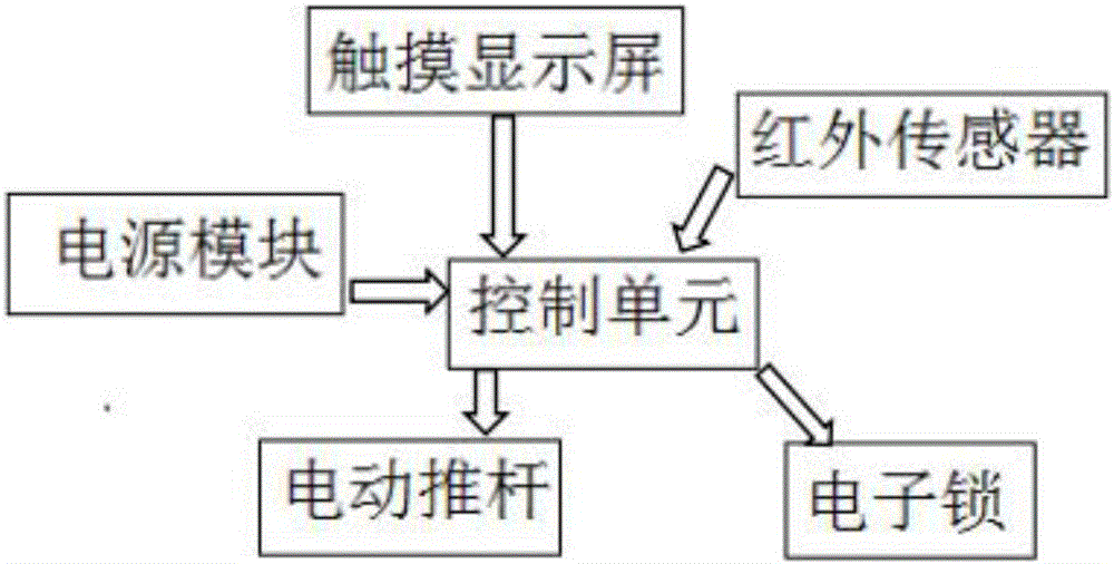 一種多功能防護(hù)門欄的制造方法與工藝