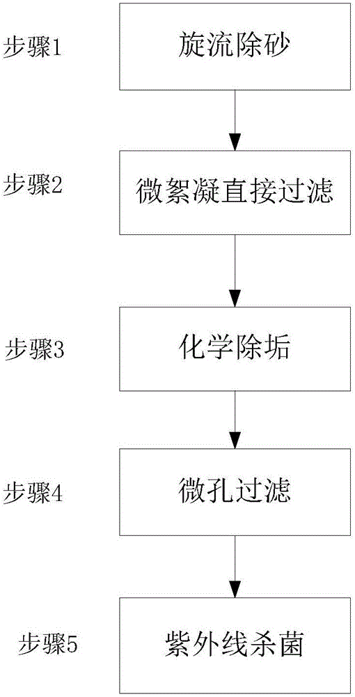 壓裂返排液處理裝置及方法與流程