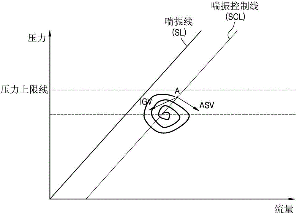 压缩机控制系统及压缩机的控制方法与流程