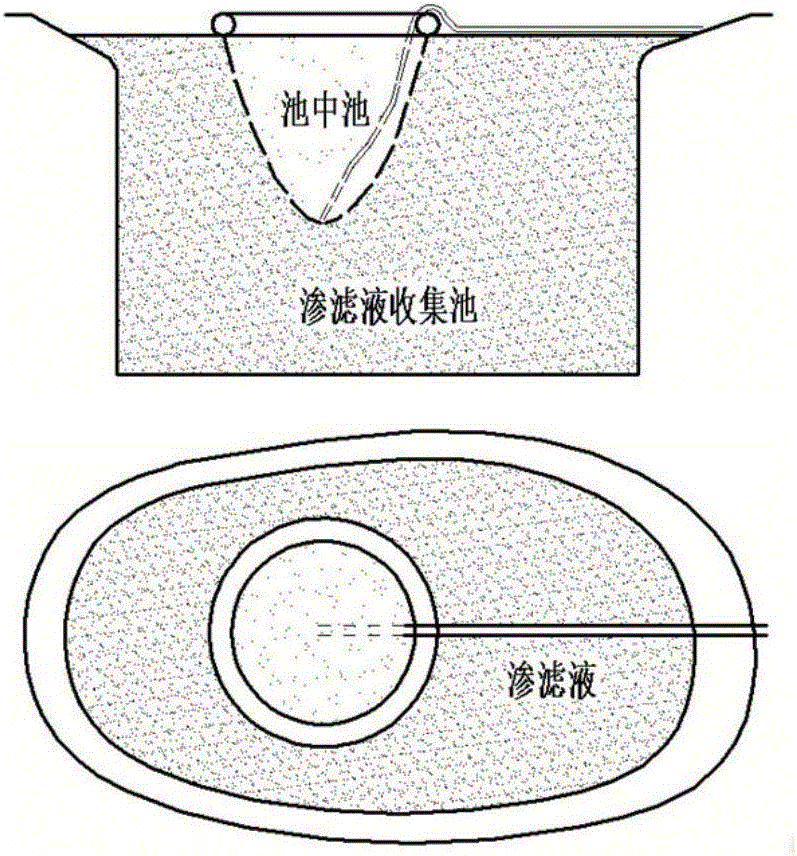 一种“池中池”或“塘中塘”垃圾渗滤液处理方法与流程