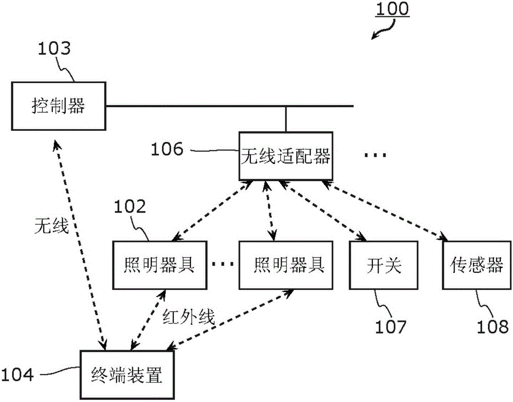 照明系統(tǒng)、該照明系統(tǒng)的設(shè)定方法以及終端裝置與流程