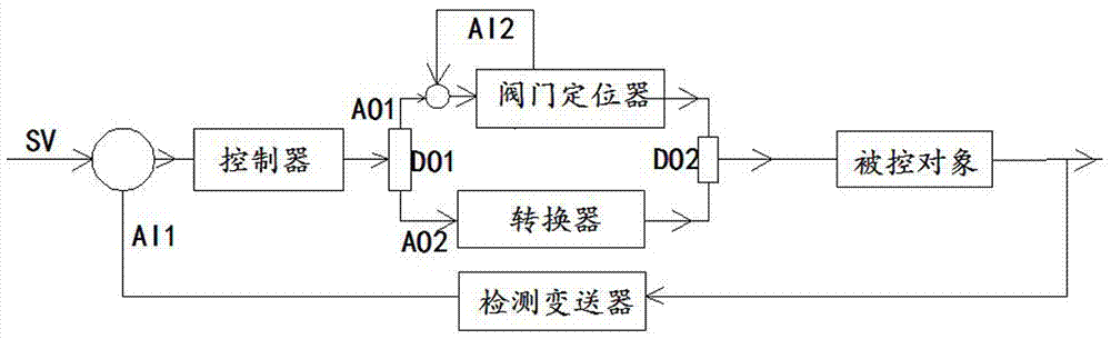 一种调节阀实现双回路自动切换调节的装置及方法与流程