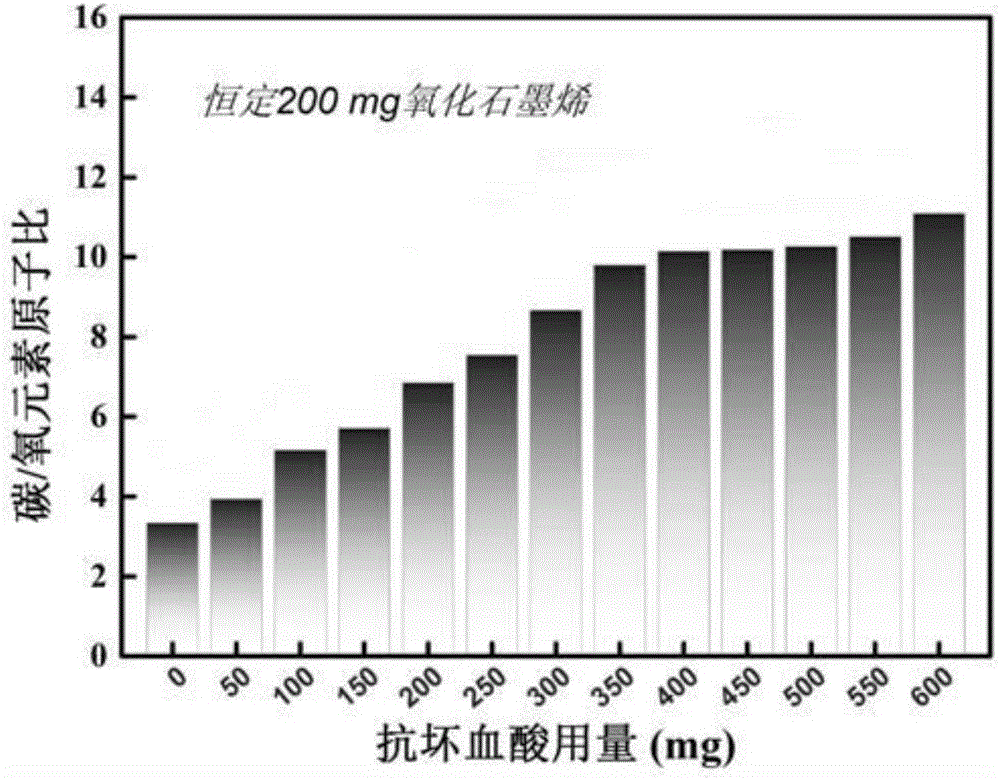 一种三元复合的太阳能蒸汽产生装置及其应用的制造方法