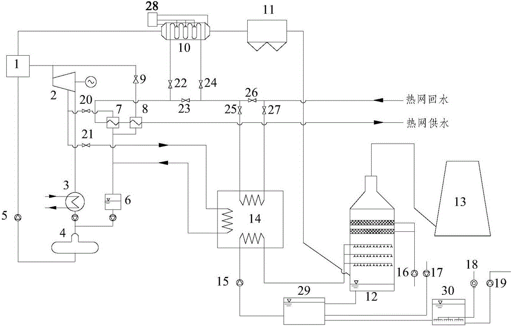 一種熱電廠鍋爐煙氣余熱用于集中供熱的節(jié)能系統(tǒng)的制造方法與工藝