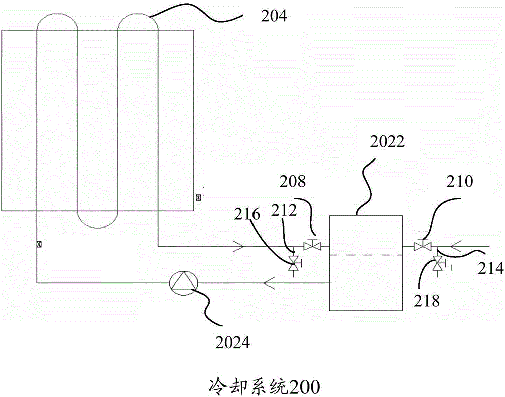 冷却系统及冷却方法与流程