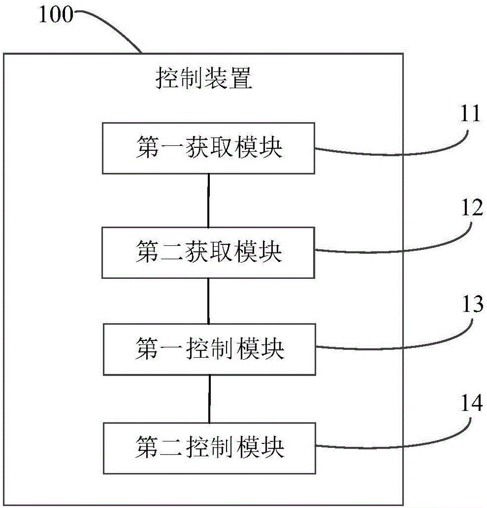 控制方法、控制装置、计算机可读存储介质及空调器与流程