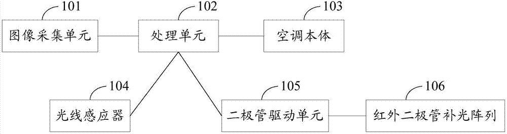 一種智能空調(diào)、空調(diào)運(yùn)行方法和空調(diào)控制系統(tǒng)與流程