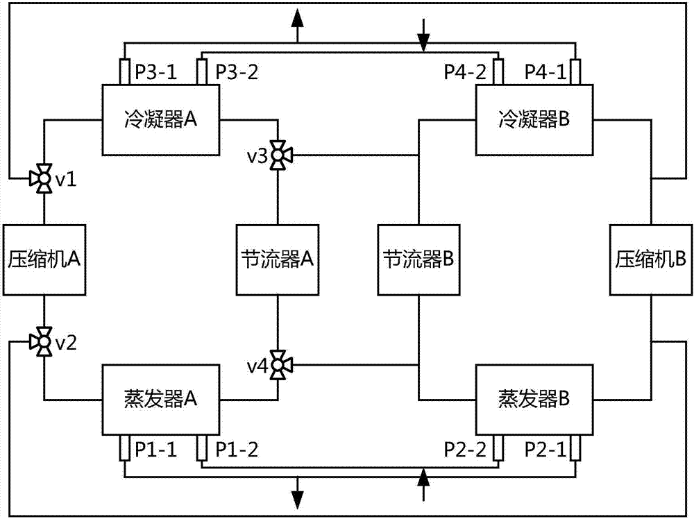 互備型制冷系統的制造方法與工藝