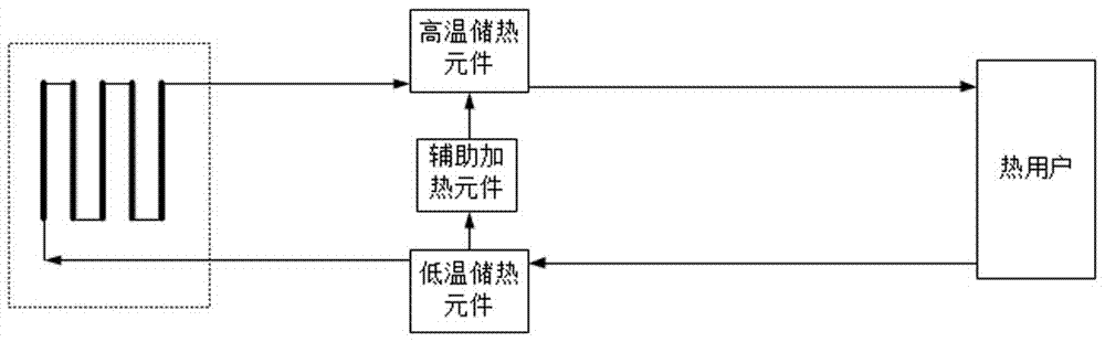 太陽(yáng)能發(fā)電集熱系統(tǒng)及其太陽(yáng)能發(fā)電集熱裝置的制造方法