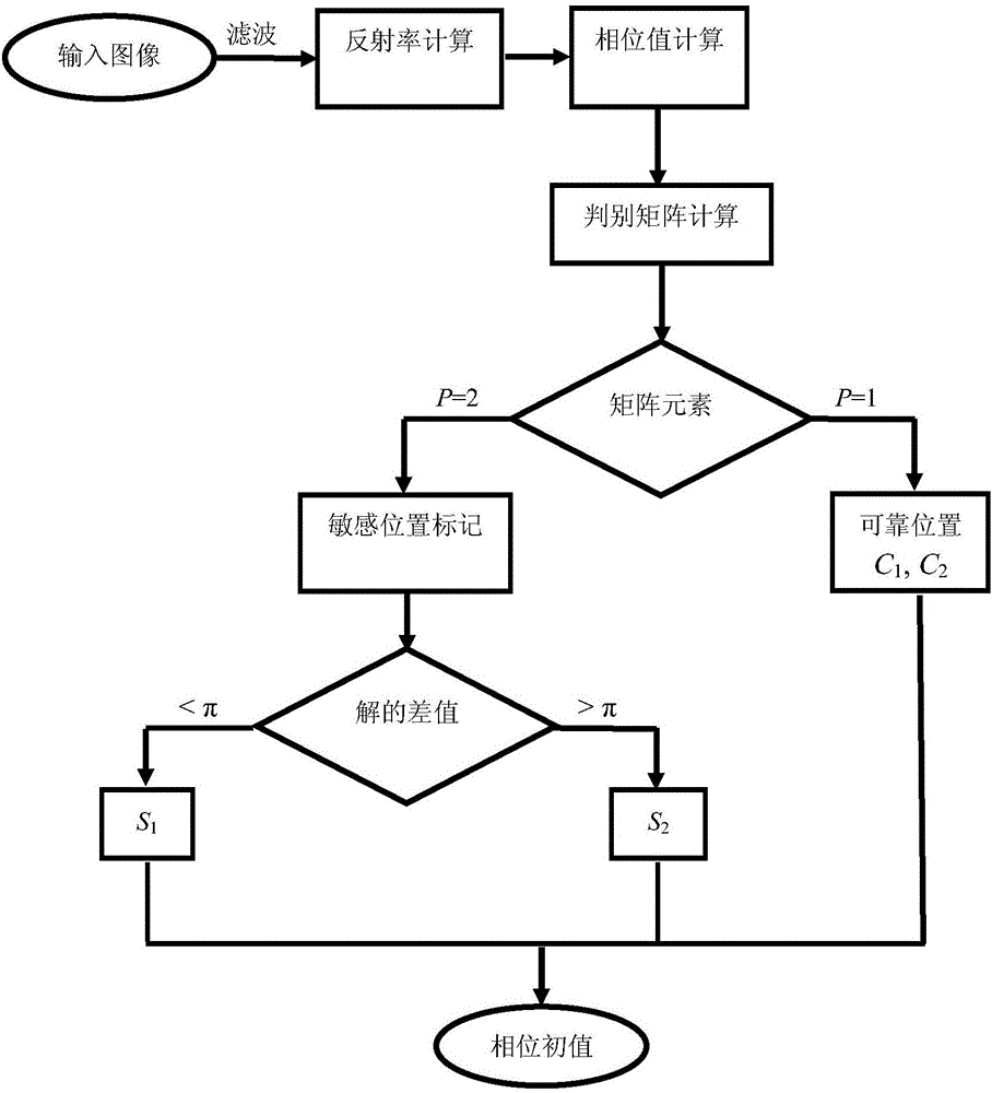 基于結構光對比度優(yōu)化的兩步相移算法的制造方法與工藝