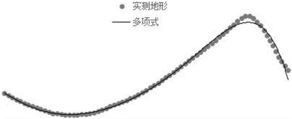 一种实验水底地形观测方法与流程