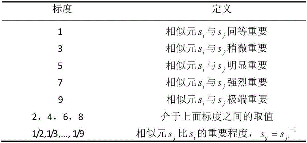 一種輪對尺寸在線檢測系統(tǒng)測量值的置信度的確定方法與流程