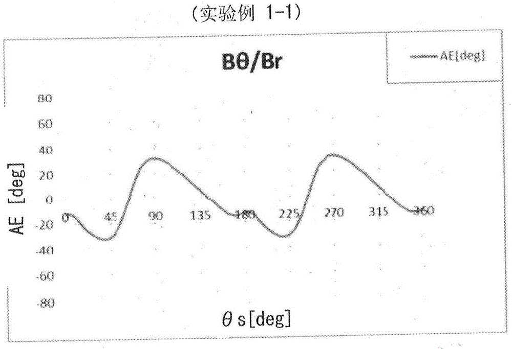 磁體和位移檢測(cè)裝置的制造方法