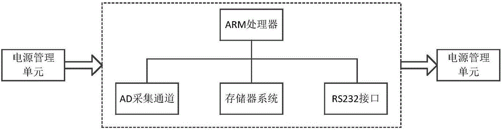 一種多傳感器數(shù)據(jù)融合的輸電線路走廊煙火識別系統(tǒng)及方法與流程