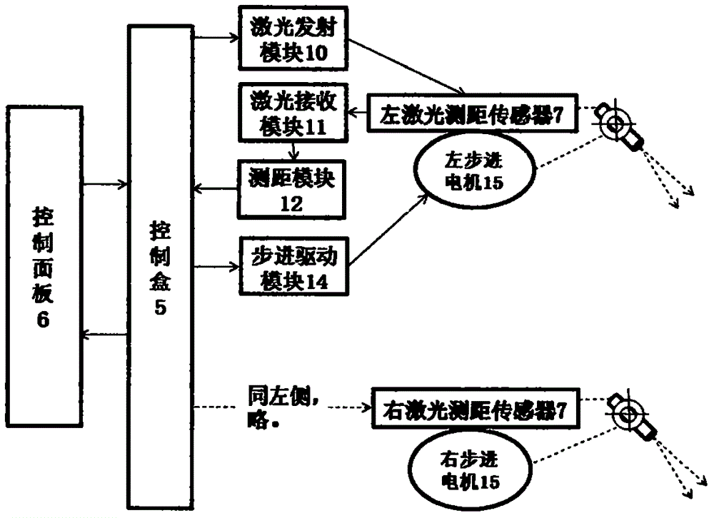 基于激光掃描測距技術(shù)的裝載機(jī)計方和計重方法及裝置與流程