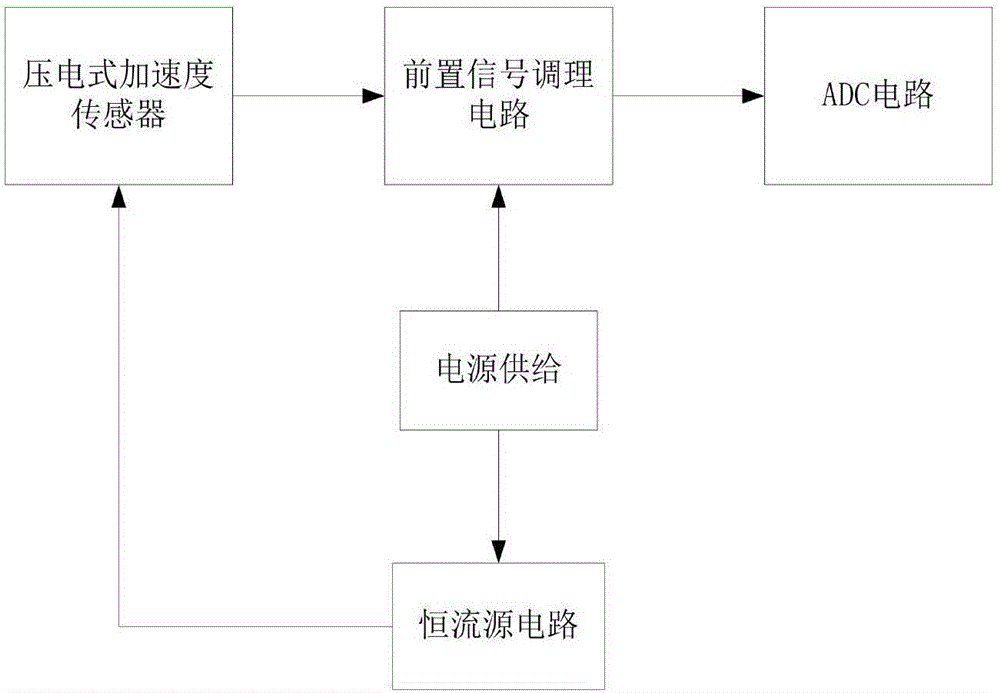 一种震灾用音频生命探测设备的制造方法与工艺