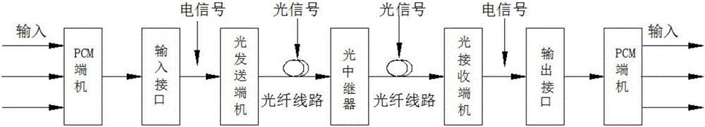 一種基于單通道數(shù)字光纖通信的變壓器油溫測(cè)量系統(tǒng)的制造方法與工藝