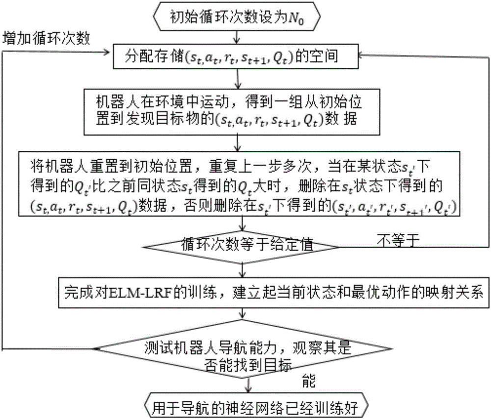 一种基于ELM‑LRF的自适应视觉导航方法与流程