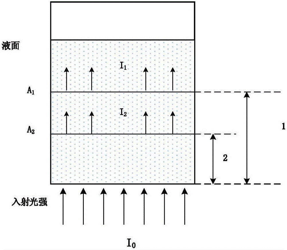 雙光程調(diào)制光源測(cè)量袋裝復(fù)雜溶液成分含量的方法與流程