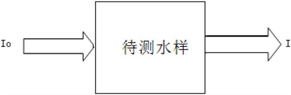 基于紫外可見吸收光譜和熒光光譜的水質(zhì)監(jiān)測探頭及方法與流程