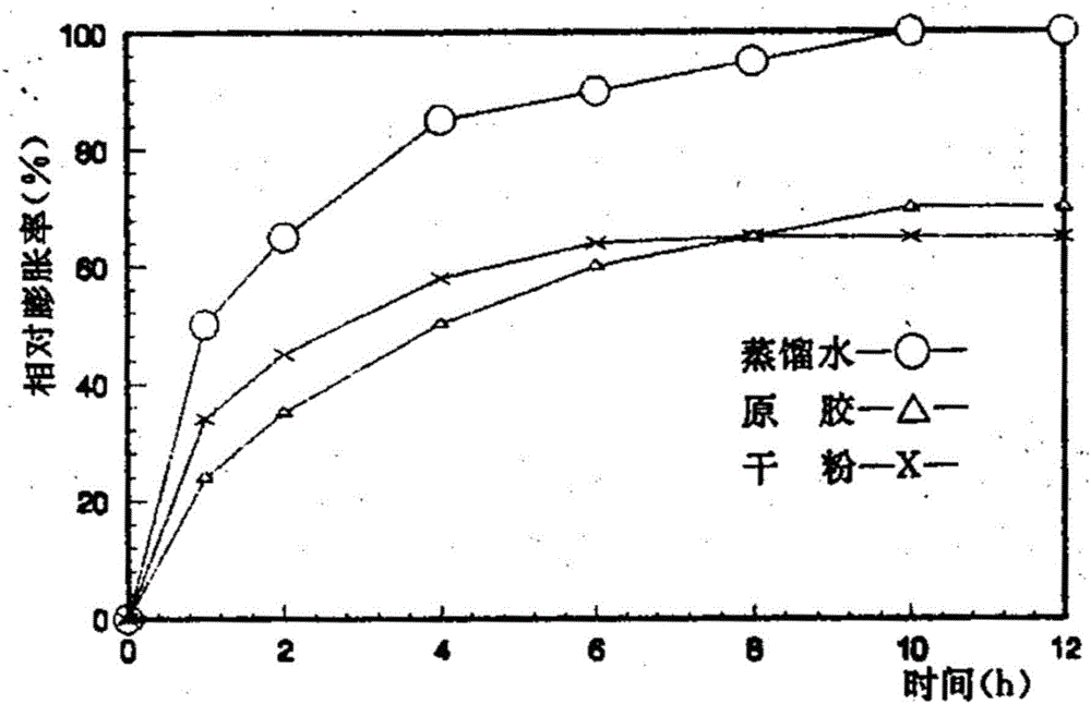 一种防渗墙正电胶固壁泥浆及其应用的制造方法与工艺