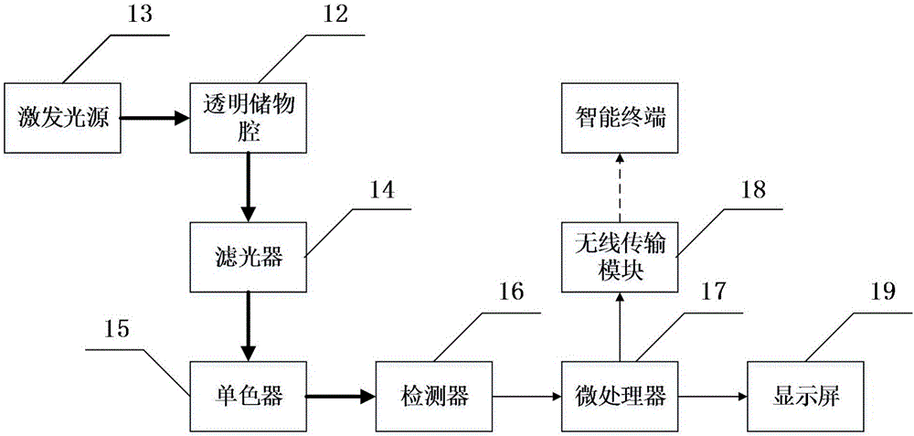 一种检测奶制品中乳糖含量的牛奶杯的制造方法与工艺