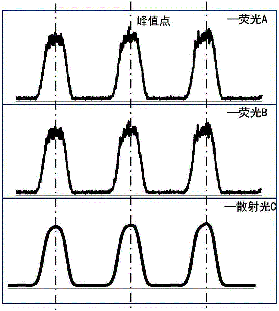 微滴荧光检测方法、装置、系统、存储介质与计算机设备与流程