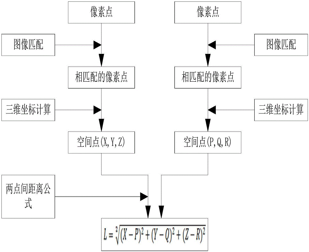 一種基于雙目視覺的橋梁底面裂縫檢測(cè)方法與流程