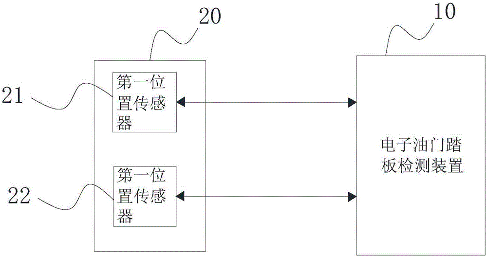 電子油門踏板檢測裝置及供電單元的制造方法