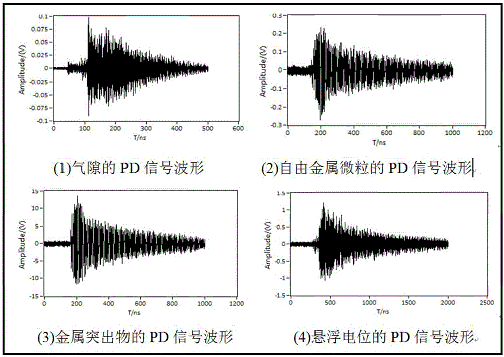 一種GIS設(shè)備在線(xiàn)監(jiān)測(cè)特高頻信號(hào)降噪方法與流程