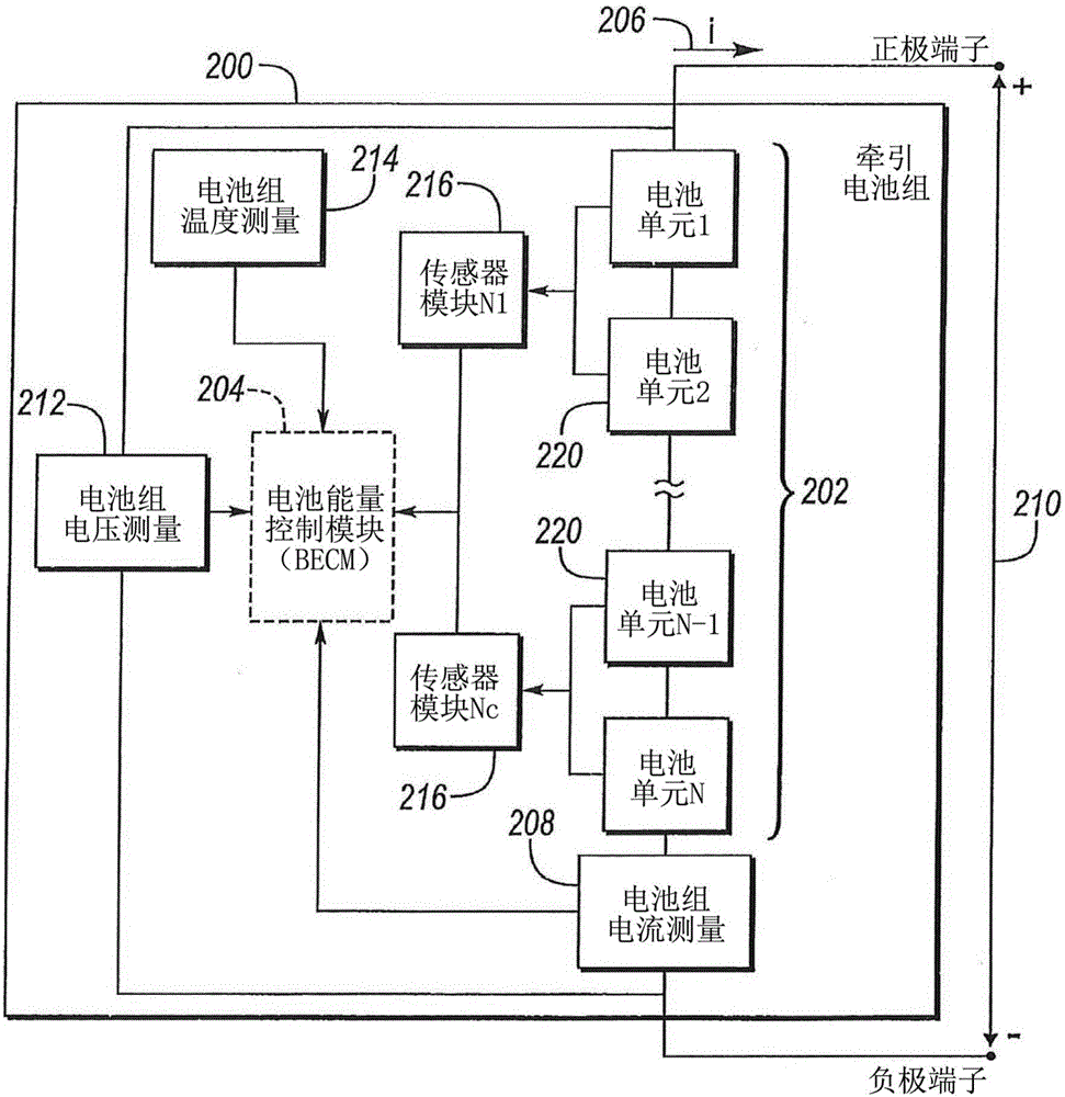 基于降阶电化学模型的电池荷电状态估计的制造方法与工艺