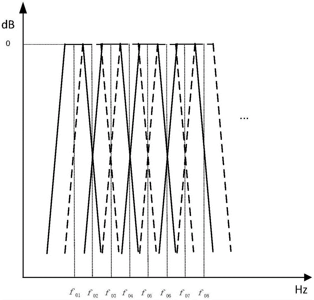 一种在线自适应频率变化的次同步振荡间谐波提取方法与流程