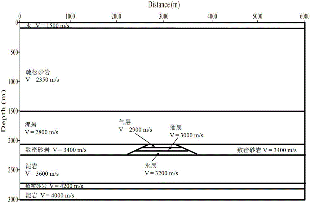 一種地震波阻抗反演低頻模型建立方法與流程