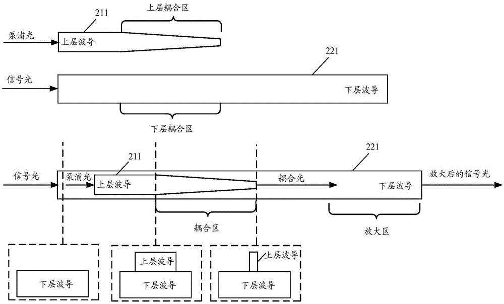 光耦合连接器、光耦合系统及波导耦合方法与流程