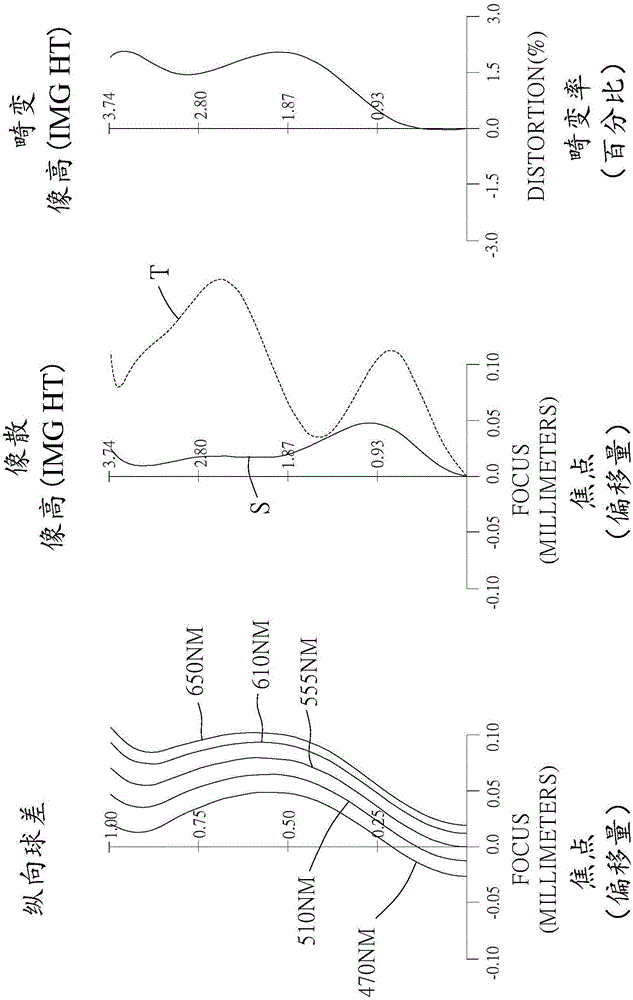 光學成像系統(tǒng)的制造方法與工藝